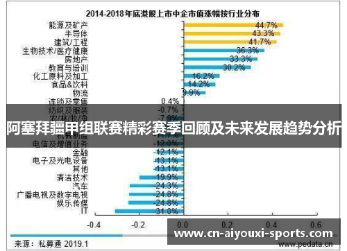 阿塞拜疆甲组联赛精彩赛季回顾及未来发展趋势分析